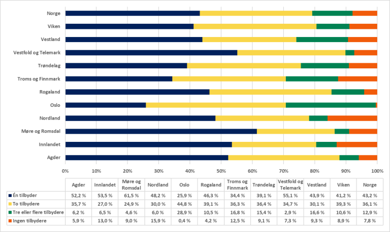 Tilbydervalg alle.png